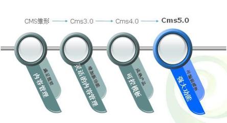 炎黃新星內容管理系統(tǒng)CMS5.0_軟件產品網