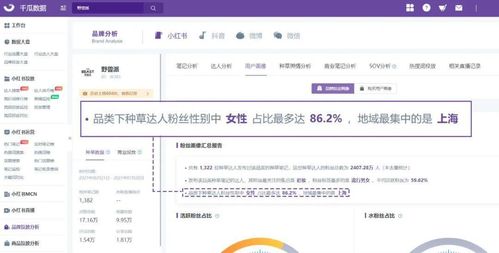 要破圈不要透支 3步實(shí)現(xiàn)小紅書品牌高效營銷
