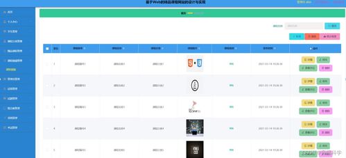 ssm基于web的精品課程網站的設計與實現ic8t4 計算機畢業(yè)設計問題的解決方案與方法