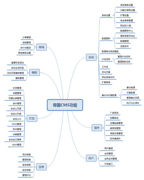 2020最受歡迎開源免費cms建站系統(tǒng)排行榜