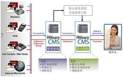 麗晶CMS 引領(lǐng)行業(yè)創(chuàng)新，助力企業(yè)數(shù)字化升級